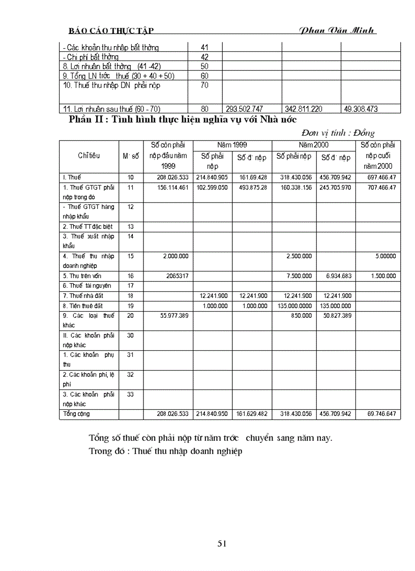 image for page Công tác huy động và sử dụng vốn ở Công ty cơ khí ô tô 3 2 1