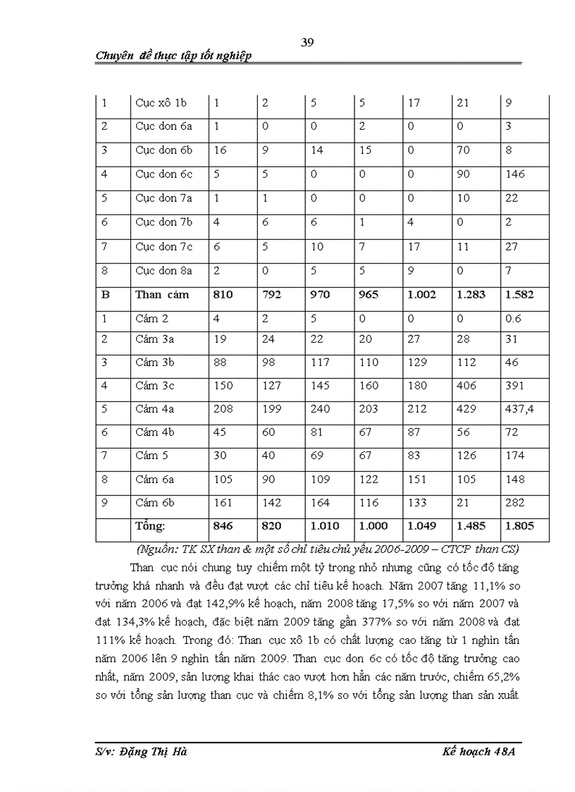 image for page Giải pháp thúc đẩy công tác kế hoạch sản xuất tại công ty Cổ phần than Cao Sơn đến năm 2015