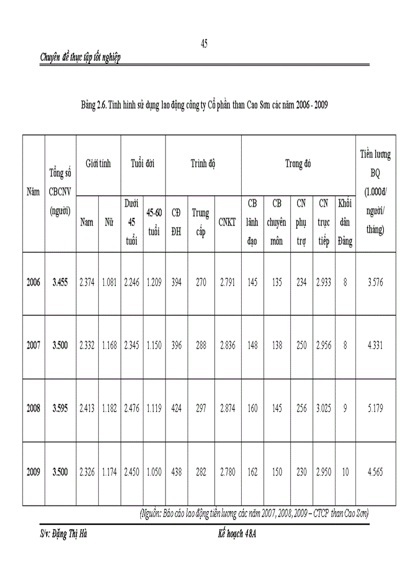 image for page Giải pháp thúc đẩy công tác kế hoạch sản xuất tại công ty Cổ phần than Cao Sơn đến năm 2015