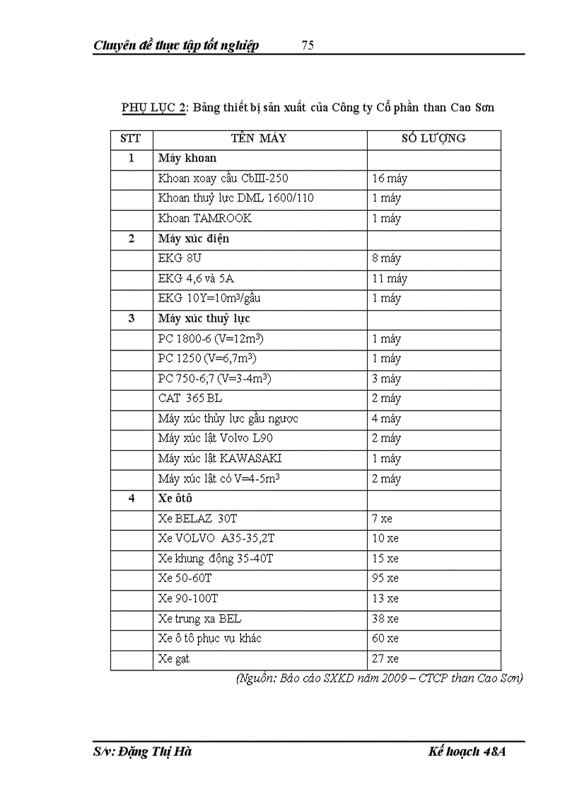 image for page Giải pháp thúc đẩy công tác kế hoạch sản xuất tại công ty Cổ phần than Cao Sơn đến năm 2015