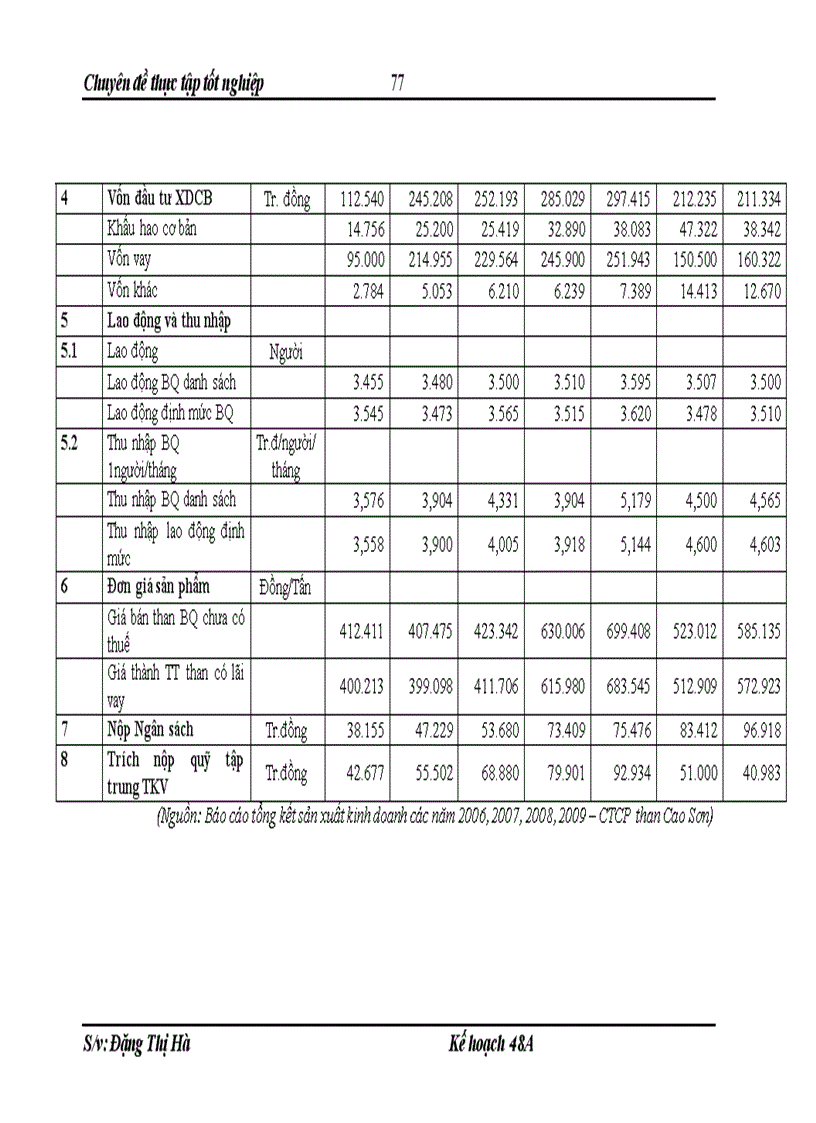 image for page Giải pháp thúc đẩy công tác kế hoạch sản xuất tại công ty Cổ phần than Cao Sơn đến năm 2015