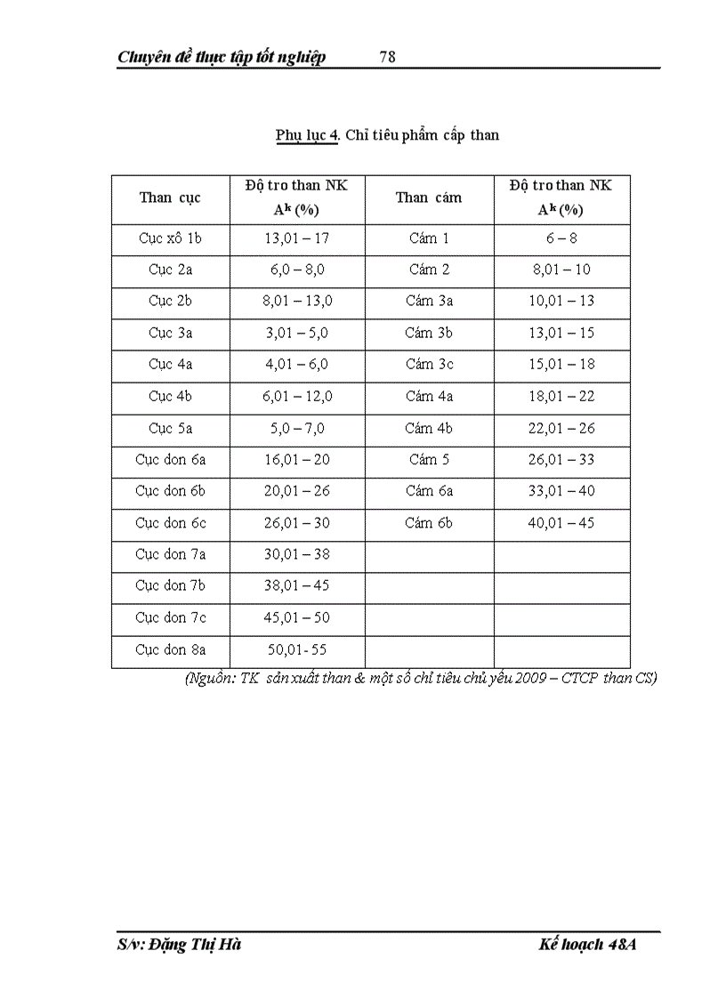 image for page Giải pháp thúc đẩy công tác kế hoạch sản xuất tại công ty Cổ phần than Cao Sơn đến năm 2015
