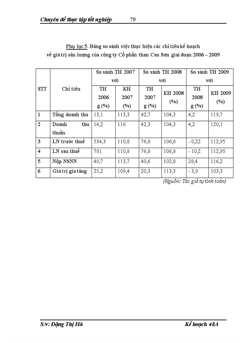 image for page Giải pháp thúc đẩy công tác kế hoạch sản xuất tại công ty Cổ phần than Cao Sơn đến năm 2015