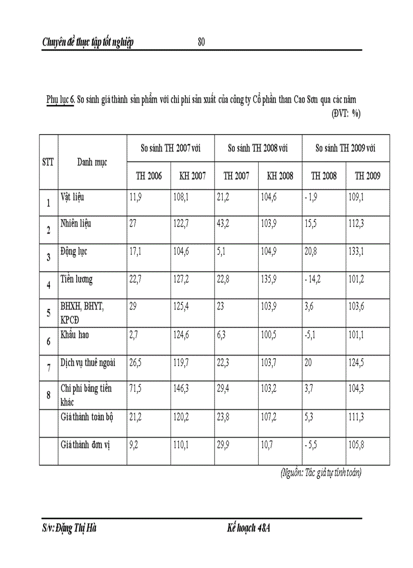 image for page Giải pháp thúc đẩy công tác kế hoạch sản xuất tại công ty Cổ phần than Cao Sơn đến năm 2015