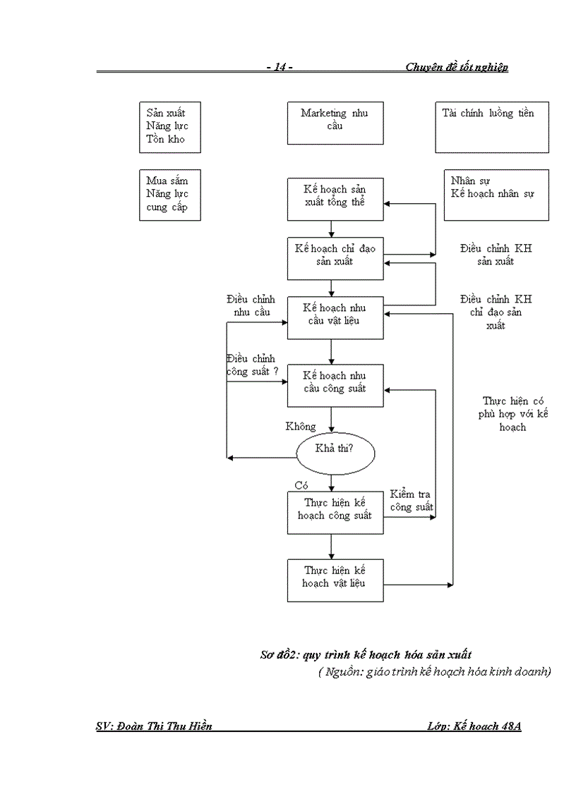 image for page Hoàn thiện công tác lập và thực hiện kế hoạch sản xuất kinh doanh tại Tổng công ty công nghiệp ô tô Việt Nam