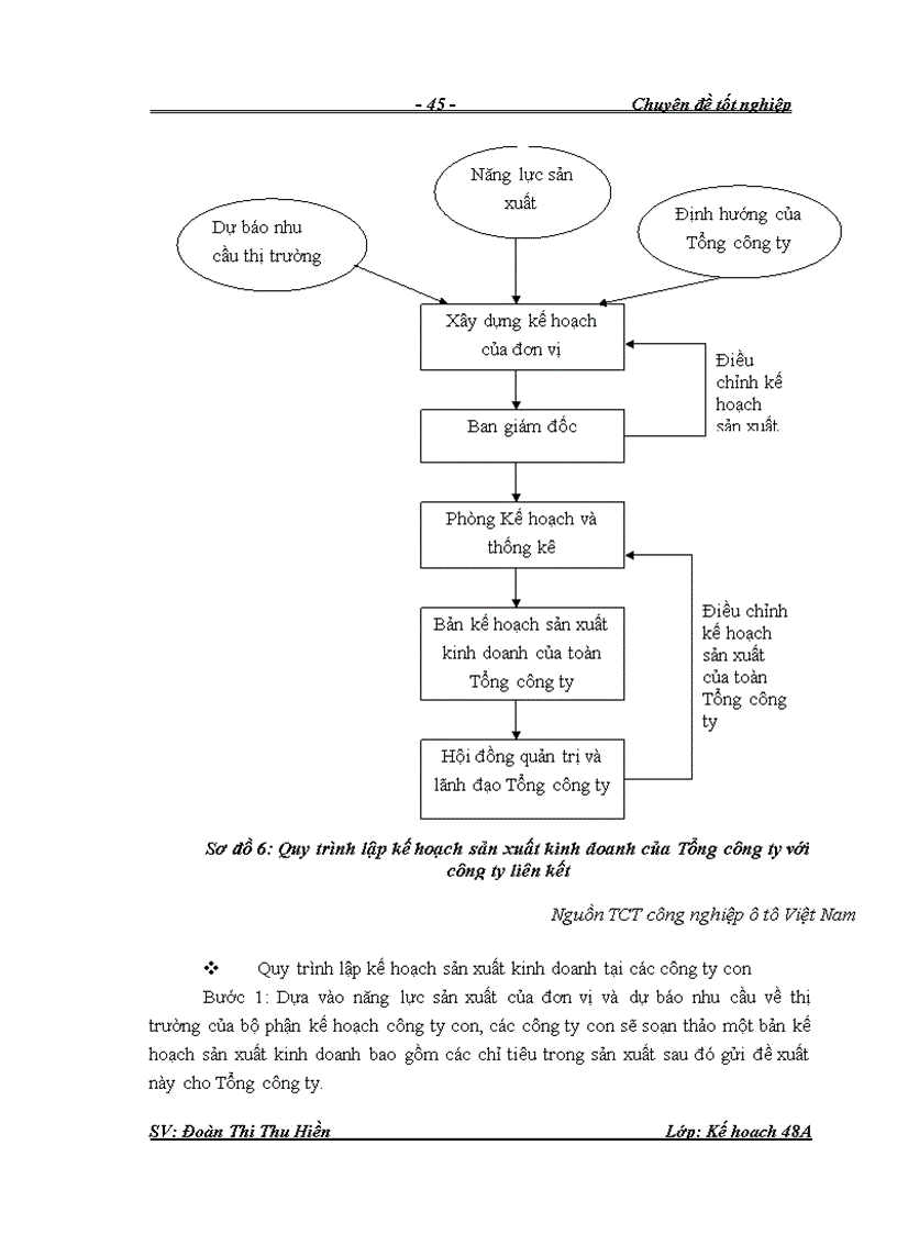 image for page Hoàn thiện công tác lập và thực hiện kế hoạch sản xuất kinh doanh tại Tổng công ty công nghiệp ô tô Việt Nam