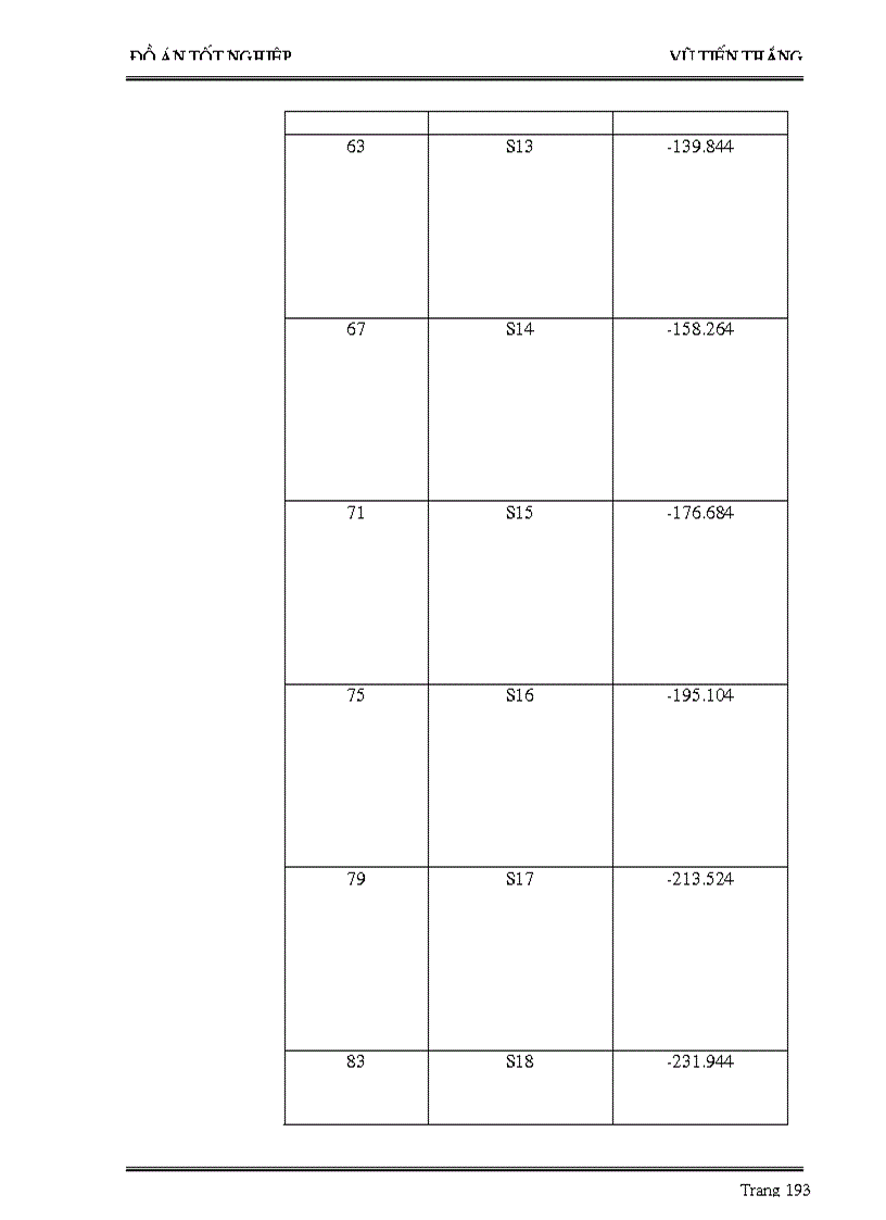 image for page Thiết kế dầm chủ