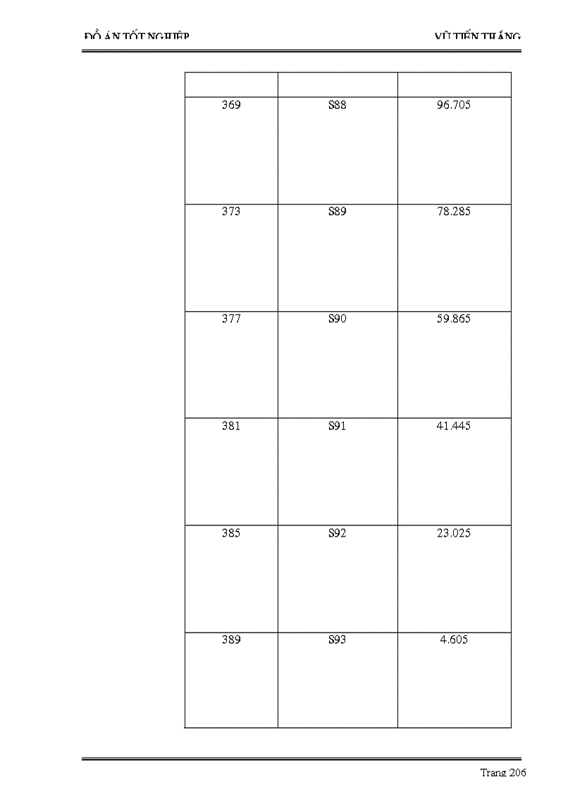 image for page Thiết kế dầm chủ