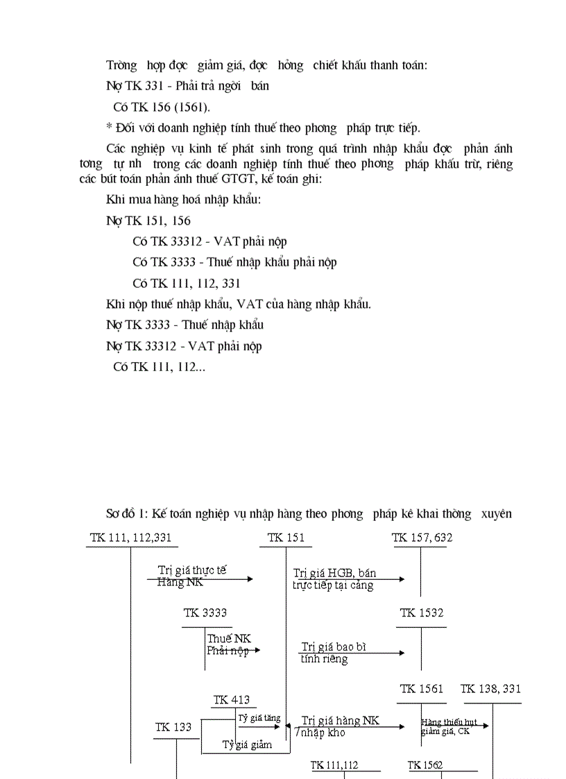 image for page Hoàn thiện kế toán lưu chuyển hàng hoá nhập khẩu với việc nâng cao hiệu quả kinh doanh tại Công ty Xuất nhập khẩu Intimex 1