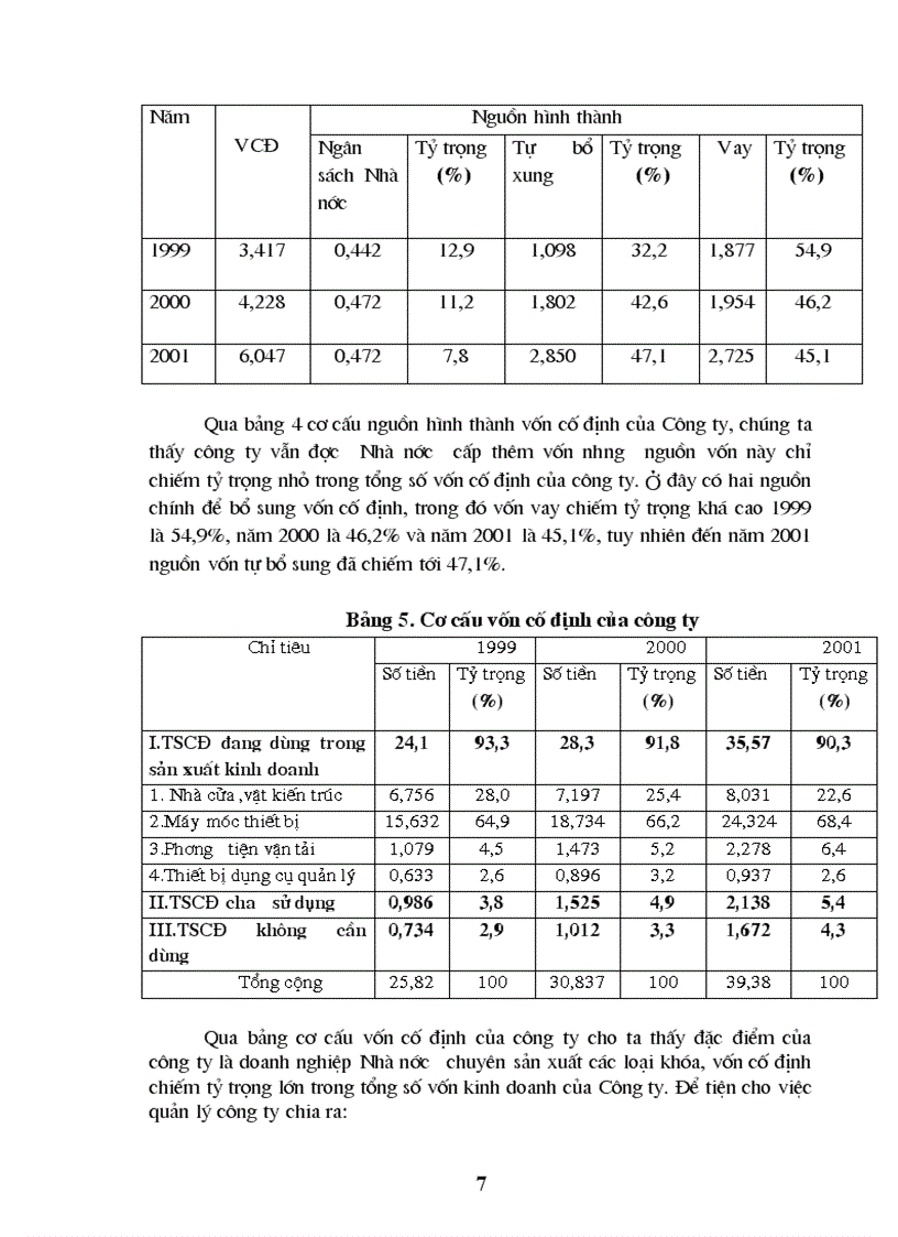 image for page Một số biện pháp quản lý tài sản cố định nhằm nâng cao hiệu quả sử dụng vốn cố định tại công ty khoá Việt Tiệp