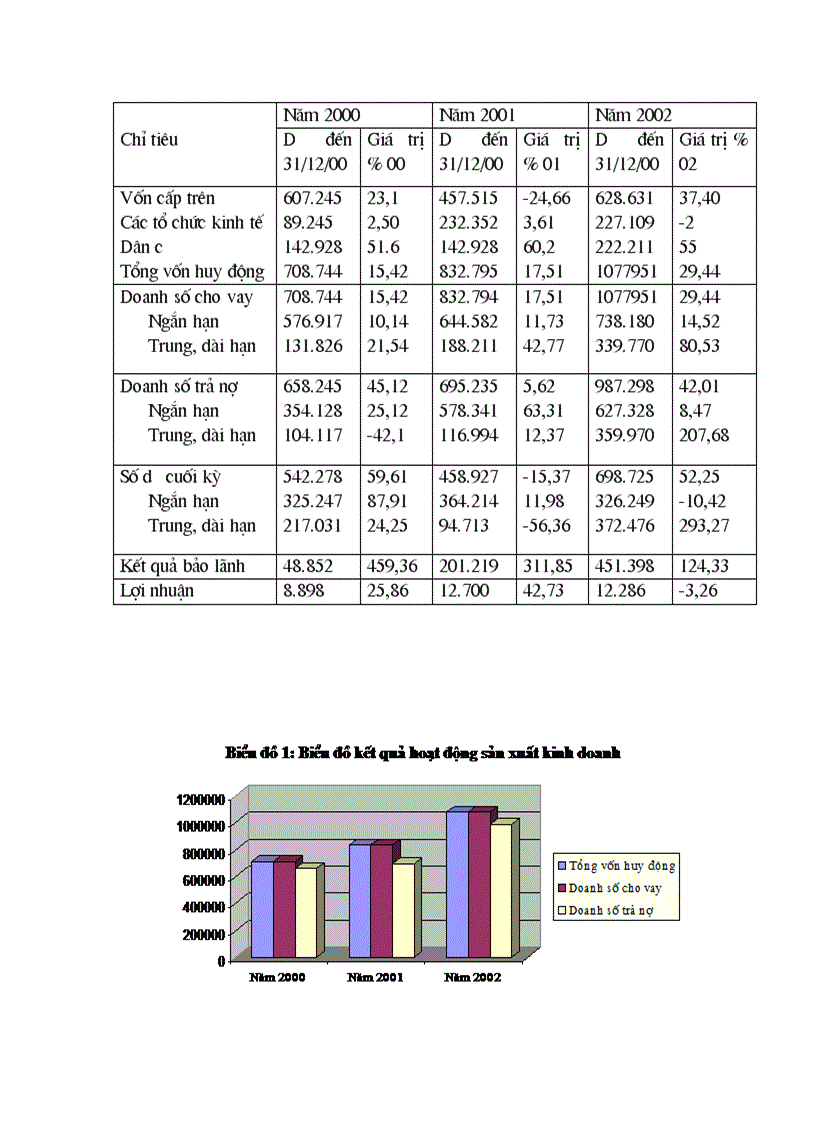 image for page Thẩm định dự án đầu tư tại chi nhánh Ngân hàng ĐT PT Bắc Hà Nội