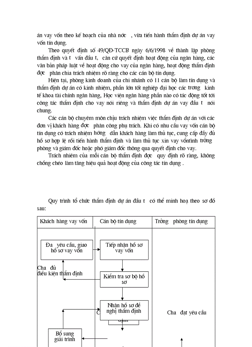 image for page Thẩm định dự án đầu tư tại chi nhánh Ngân hàng ĐT PT Bắc Hà Nội