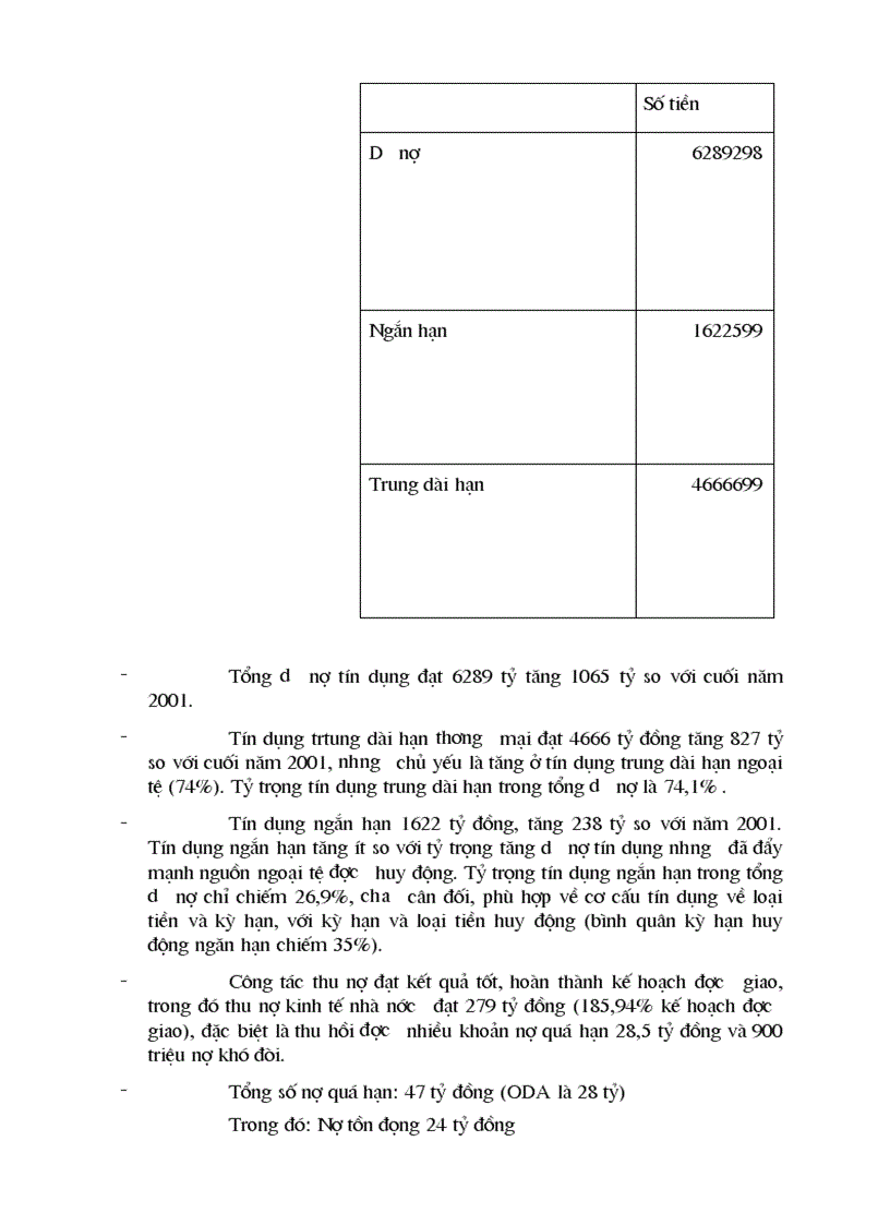 image for page Đẩy mạnh hoạt động cho vay với các doanh nghiệp thuộc khu vực kinh tế tư nhân tại ngân hàng Đầu tư và Phát triển Việt Nam