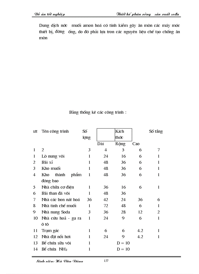 image for page Thiết kế phân xưởng sản xuất sođa