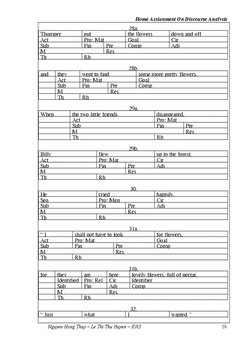 image for page Discourse Analysis