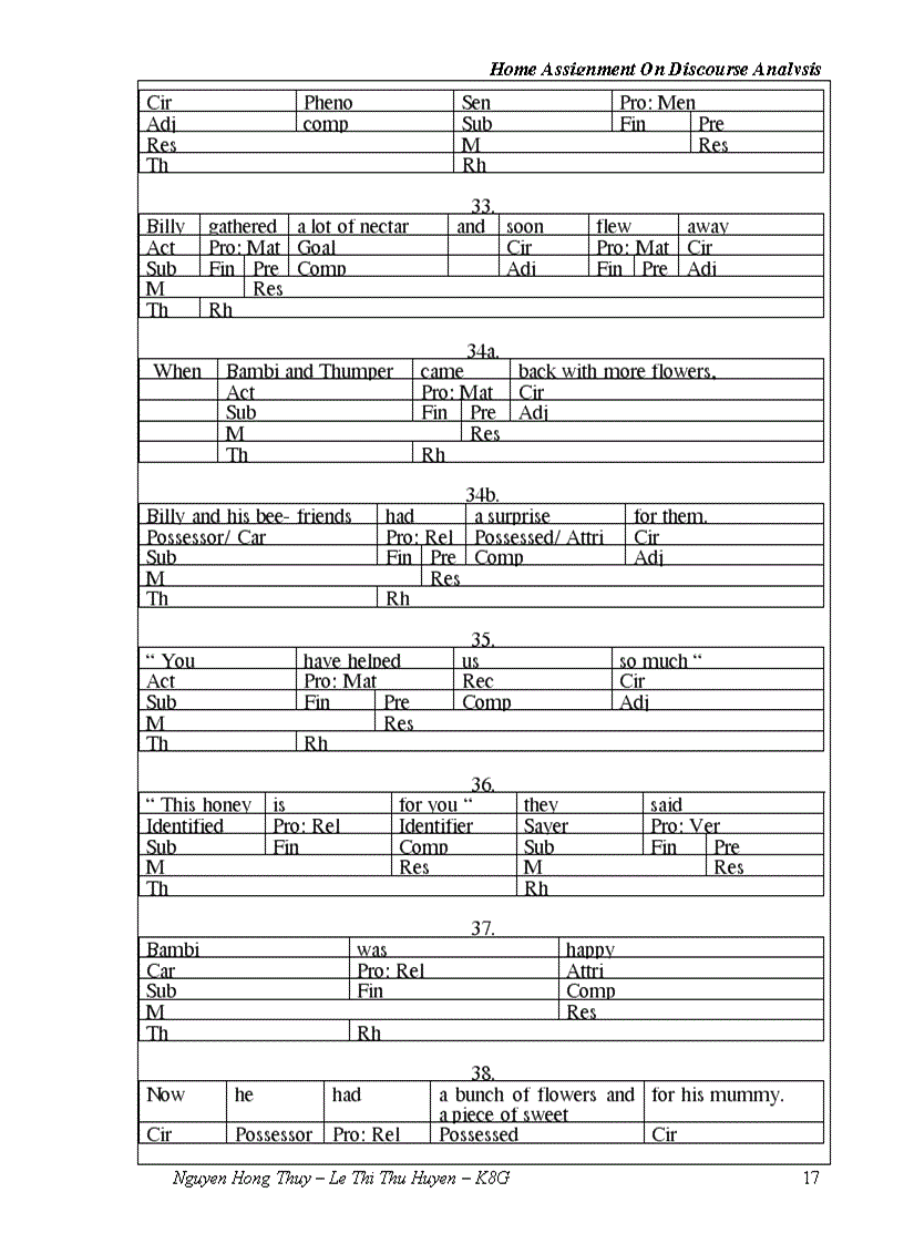 image for page Discourse Analysis
