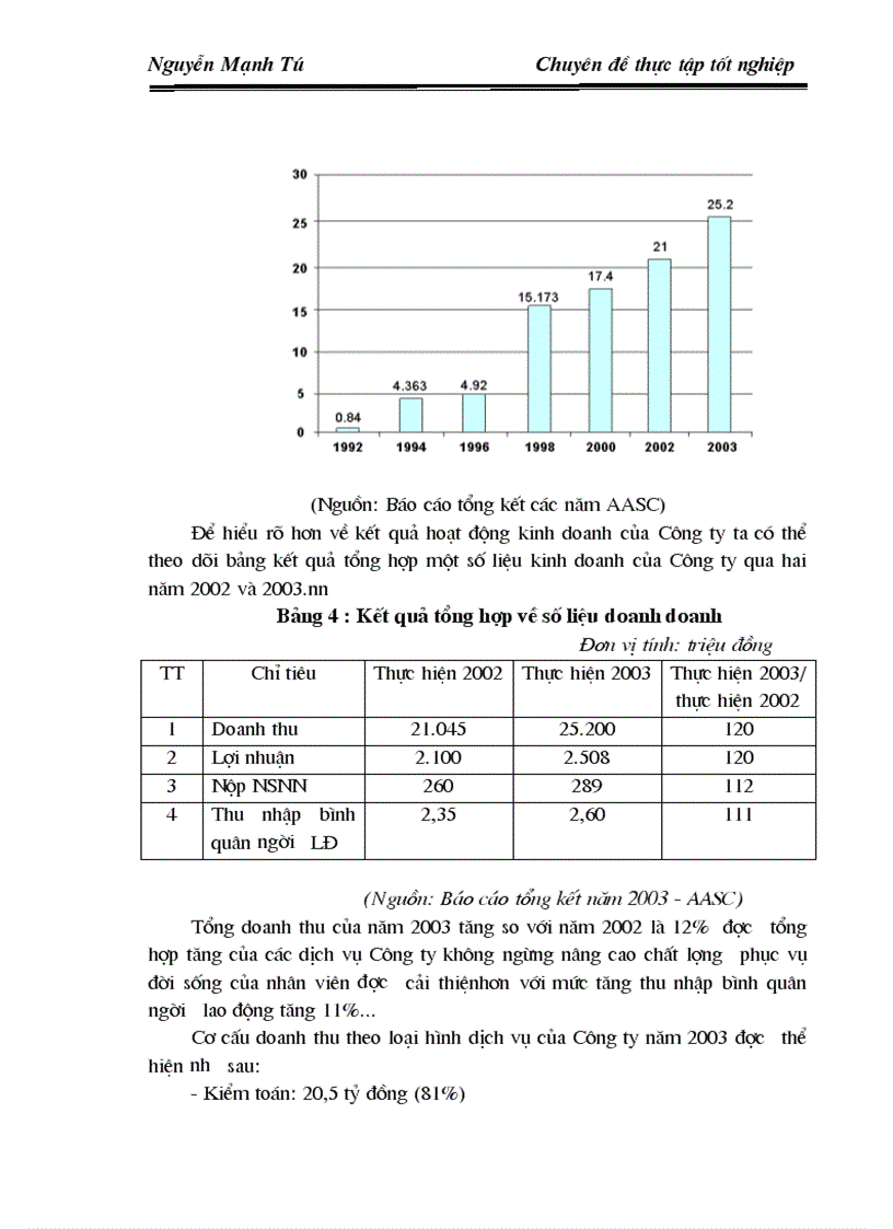 image for page Thực hiện thủ tục kiểm tra chi tiết trong kiểm toán chu trình tiền lương và nhân viên tại Công ty dịch vụ tư vấn kế toán tài chính kiểm toán AASC 1