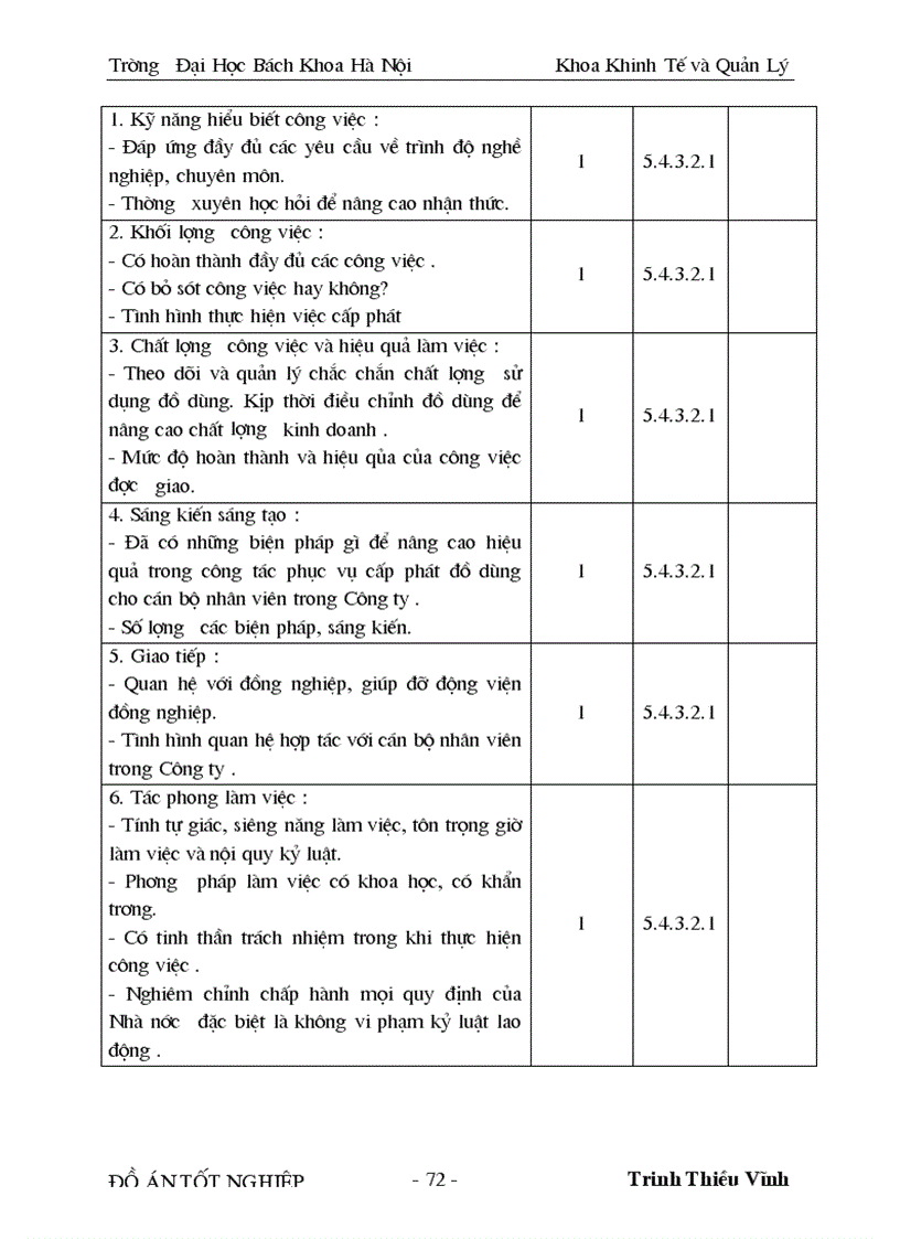 image for page Nghiên cứu và xây dựng chỉ tiêu đánh giá thực hiện công việc cho một số vị trí điển hình của cán bộ nhân viên ở Công ty xuất nhập khẩu cung ứng thiết bị vật tư đường sắt 1