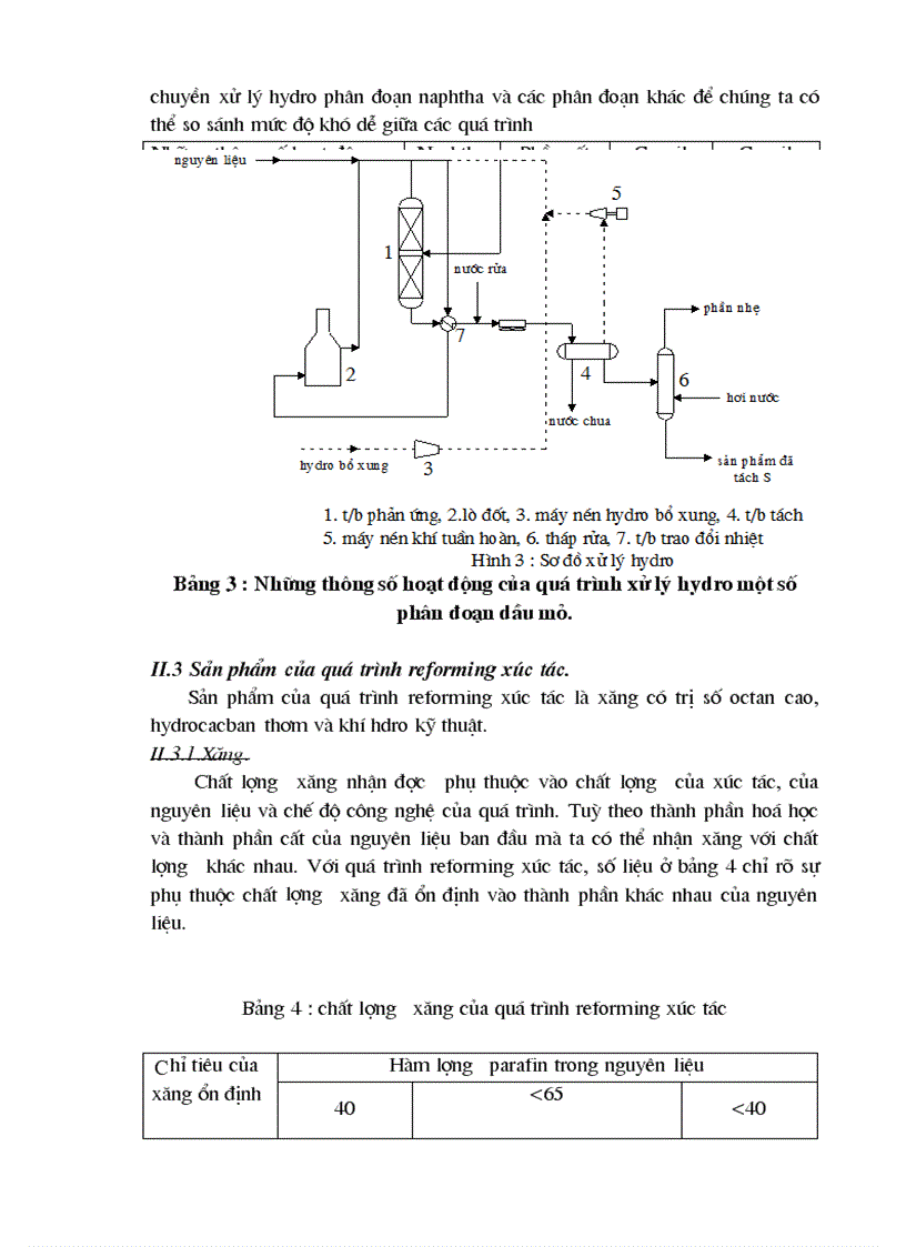 image for page TổNG QUAN QUá TRìNH xử lý hydro nguyên liệu Reforming xúc tác