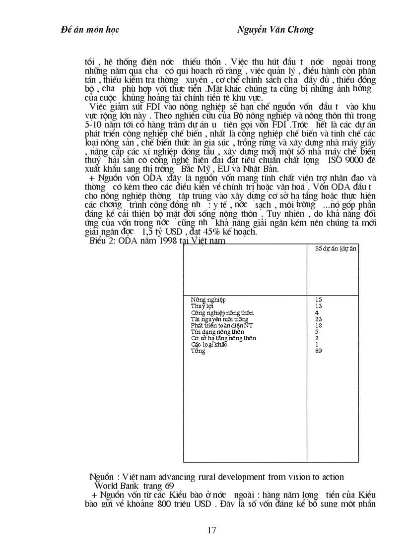 image for page Phương hướng hoàn thiện chính sách đầu tư vốn vào nông nghiệp và nông và nông thôn Việt Nam năm 2001 2005