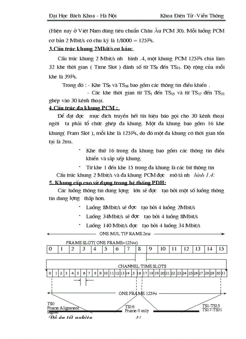 image for page Hệ thống thông tin quang 1