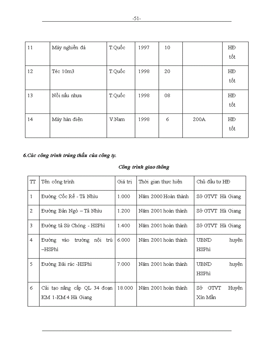 image for page Các biện pháp nâng cao hiệu quả lập hồ sơ dự thầu tại công ty đầu tư xây dựng phát triển hạ tầng Thành Công