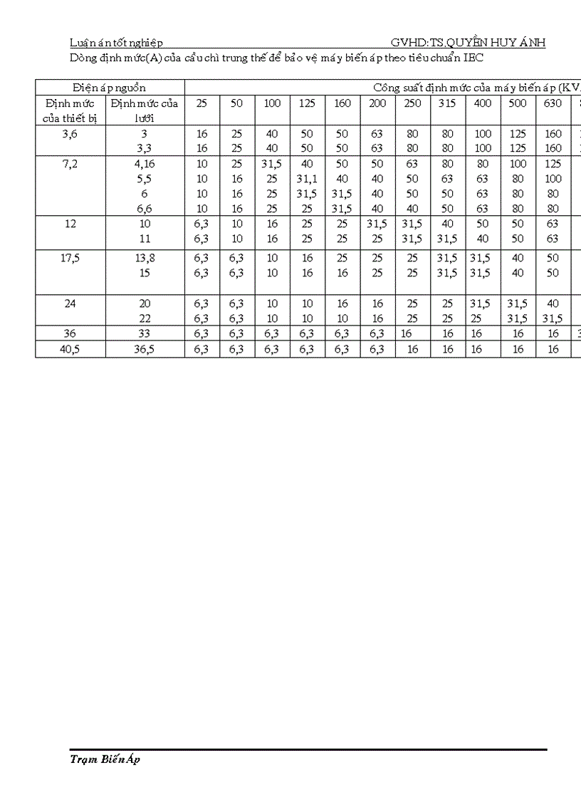 image for page Trạm biến áp 1