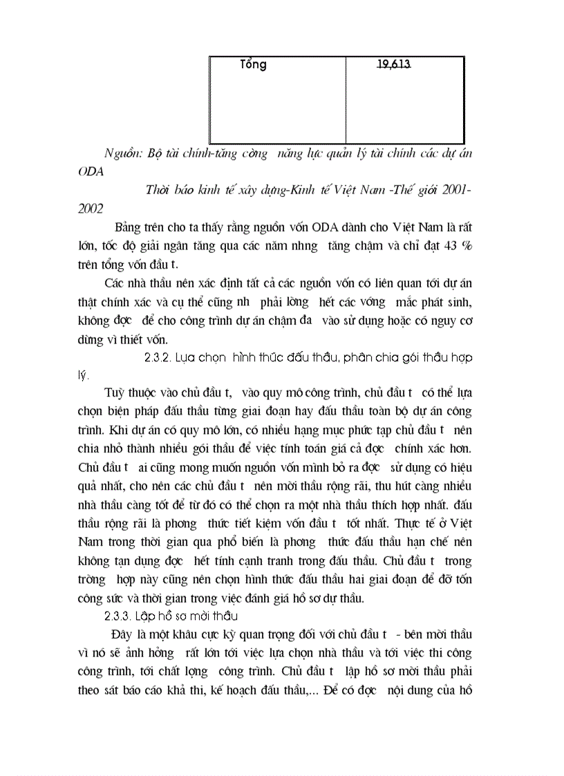 image for page Thực trạng đấu thầu quốc tế trong lĩnh vực xây lắp ở Việt Nam