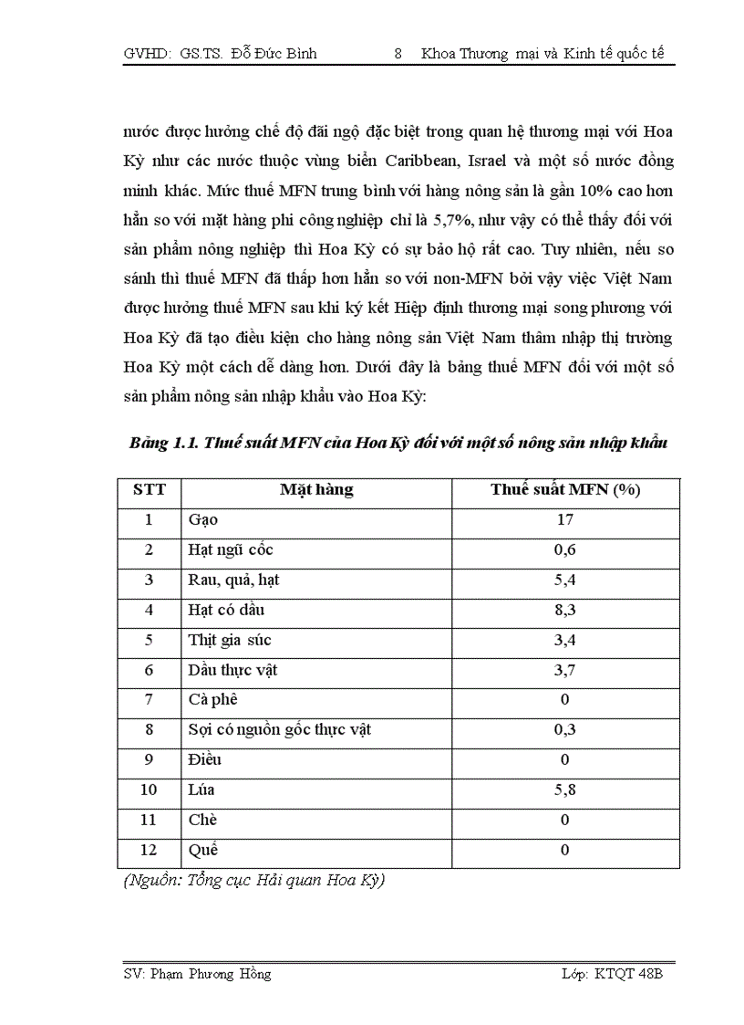 image for page Tác động của Hiệp định thương mại Việt Nam Hoa Kỳ tới hoạt động xuất khẩu hàng nông sản Việt Nam sang thị trường Hoa Kỳ 1
