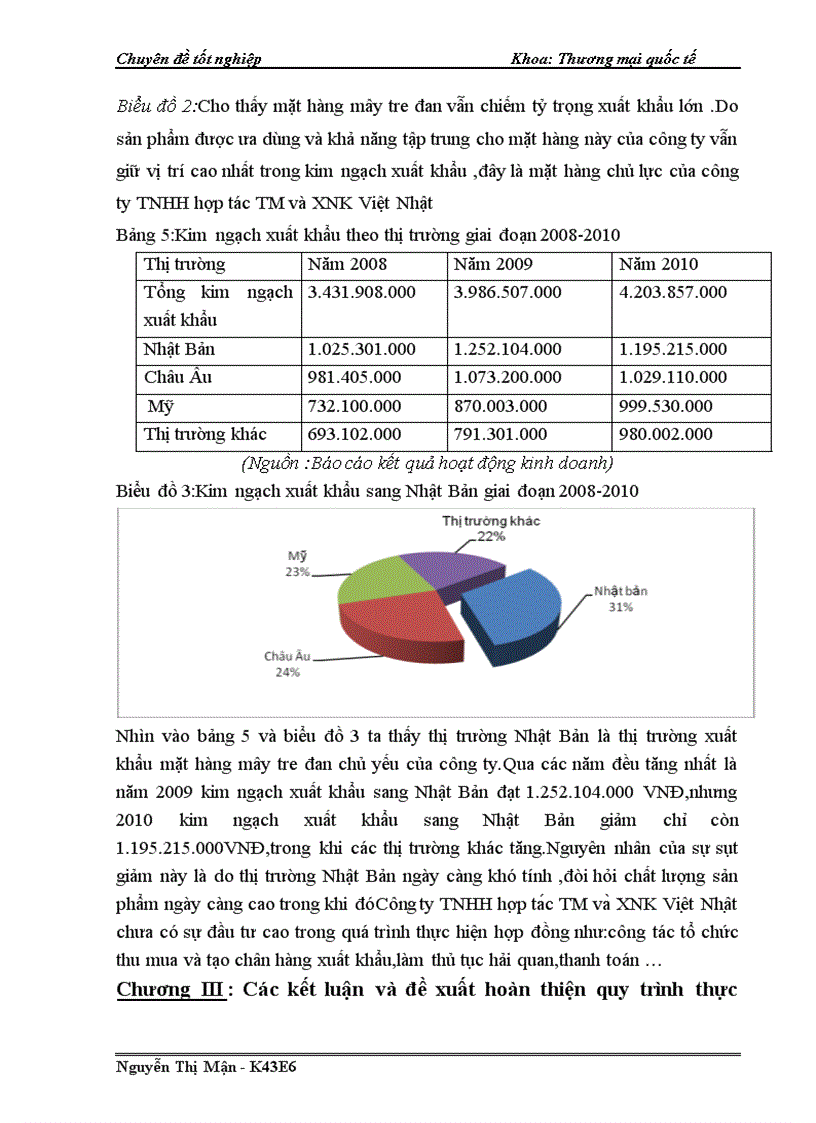 image for page Hoàn thiện quy trình thực hiện hợp đồng xuất khẩu mặt hàng mây tre đan sang Nhật Bản tại công TNHH hợp tác TM và XNK Việt Nhật