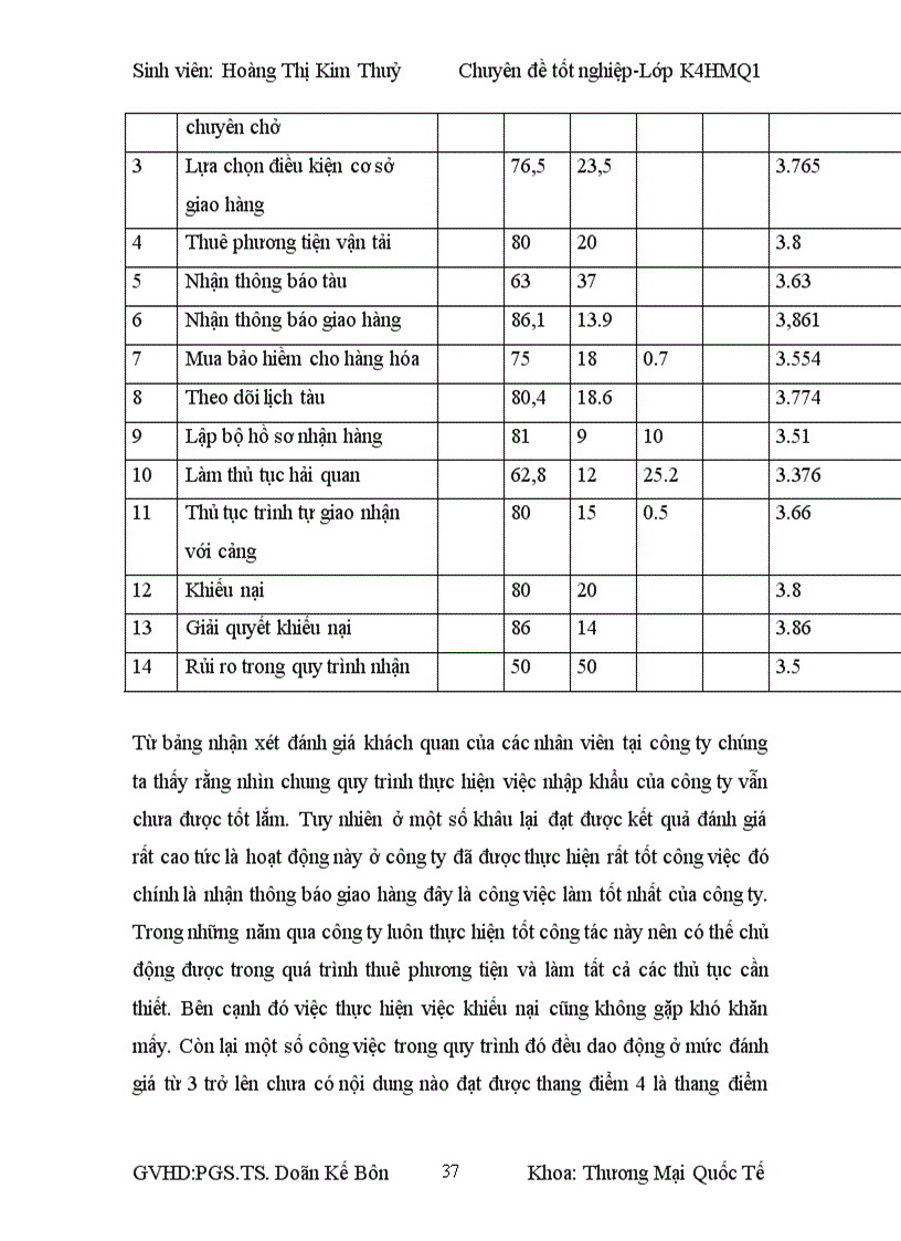 image for page Hoàn thiện quy trình nhận mặt hàng Tony Guy nhập khẩu của công ty TNHH Thị Trường Quốc Tế Việt Nam 1