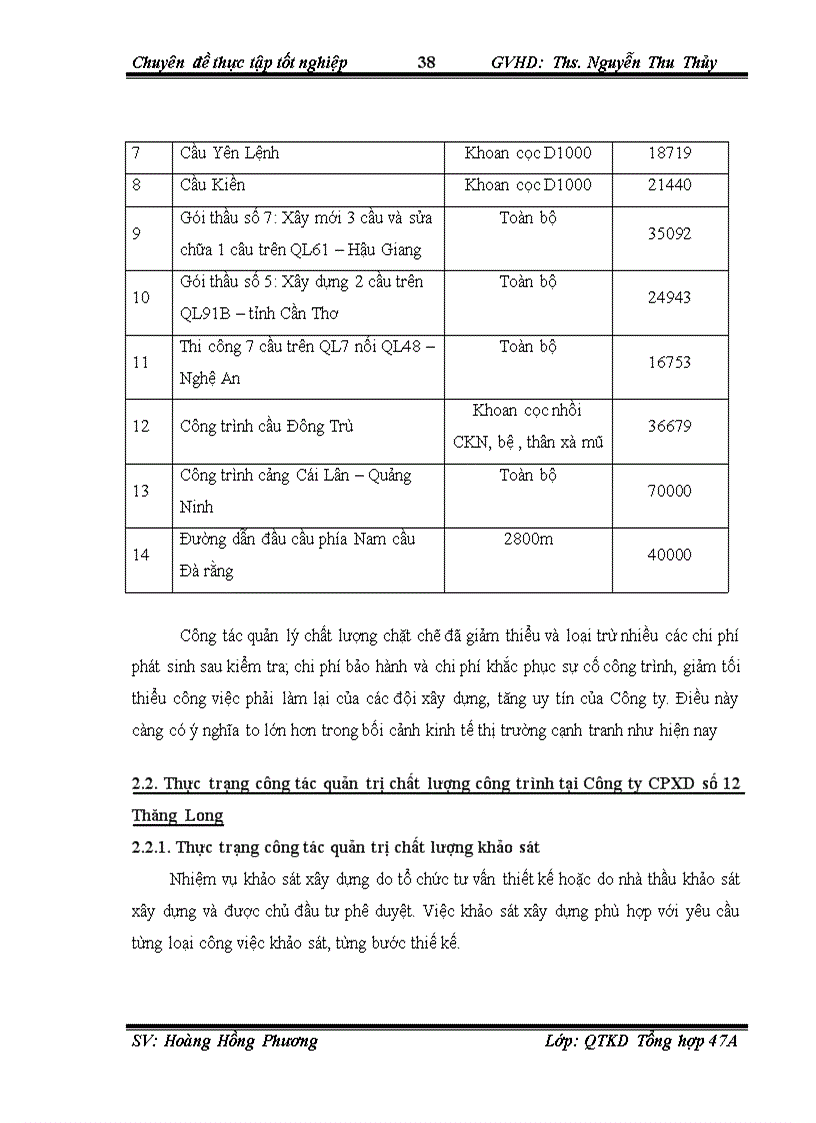 image for page Hoàn thiện công tác quản trị chất lượng công trình tại Công ty cổ phần xây dựng số 12 Thăng Long 1