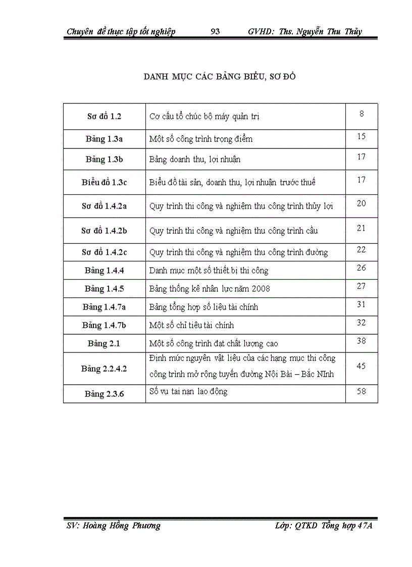 image for page Hoàn thiện công tác quản trị chất lượng công trình tại Công ty cổ phần xây dựng số 12 Thăng Long 1