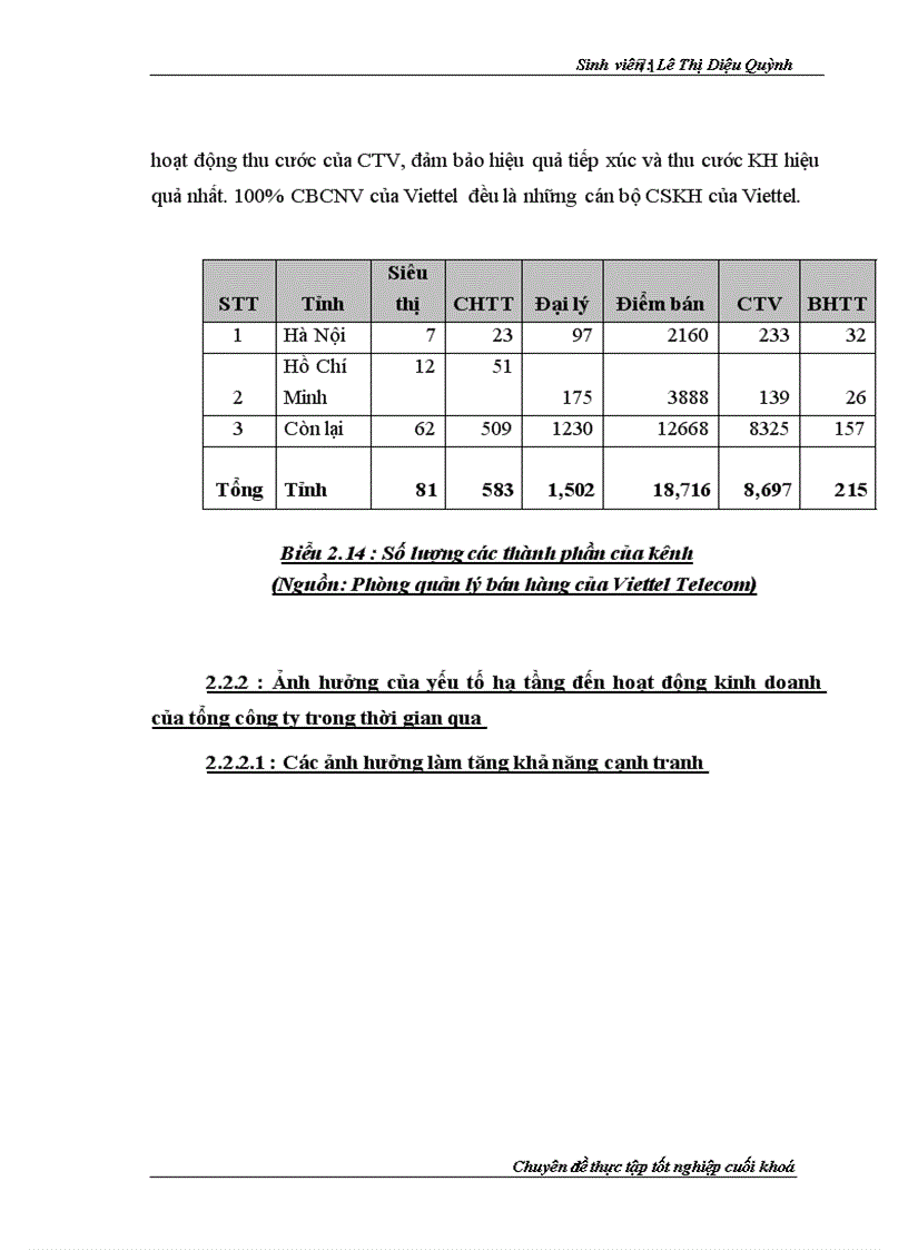 image for page Giải pháp đầu tư vào cơ sở hạ tầng nhằm nâng cao khả năng cạnh tranh trong hoạt động kinh doanh của tổng công ty viễn thông quân đội viettel