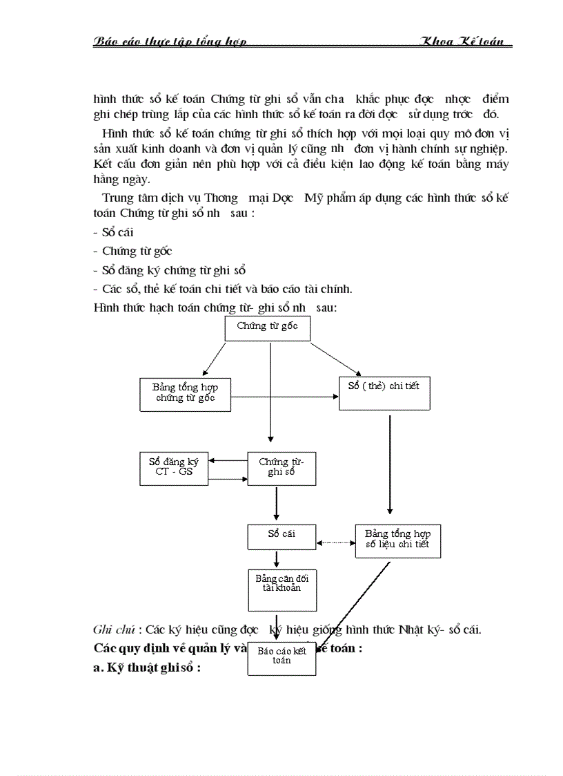 image for page Báo cáo thực tập tại Trung tâm thương mại Dược Mỹ phẩm