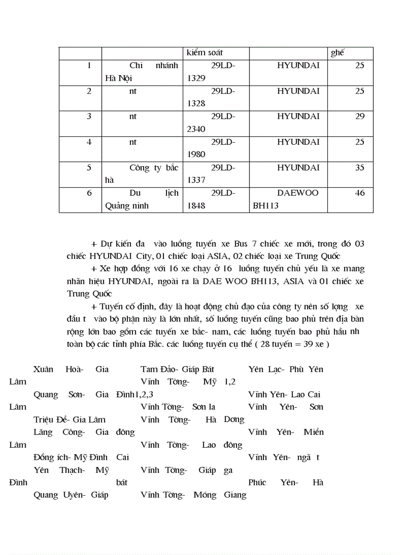 image for page Báo cáo thực tập tại Công ty Cổ phần vận tải ô tô Vĩnh Phúc