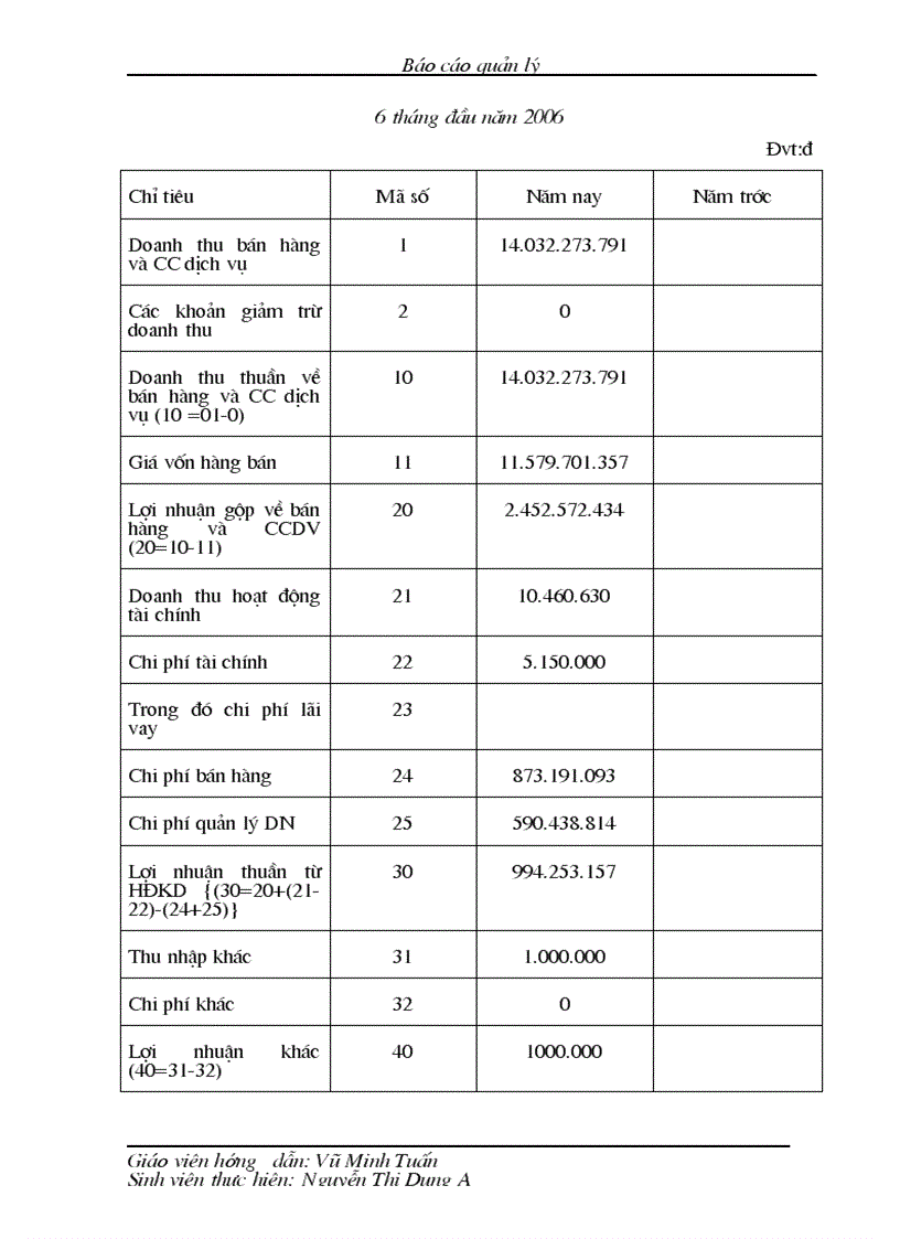 image for page Thực trạng công tác quản lý nguyên vật liệu của công ty May Phố Hiến