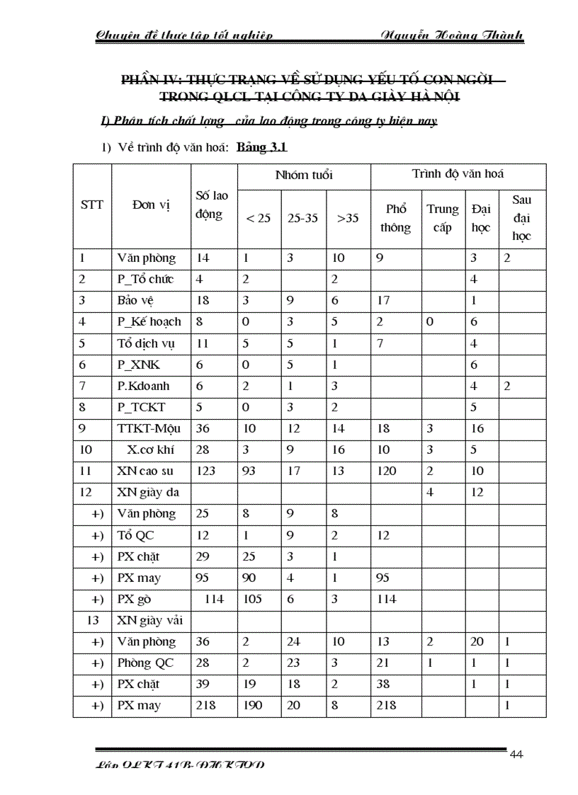 image for page Yếu tố con người trong quản lý chất lượng