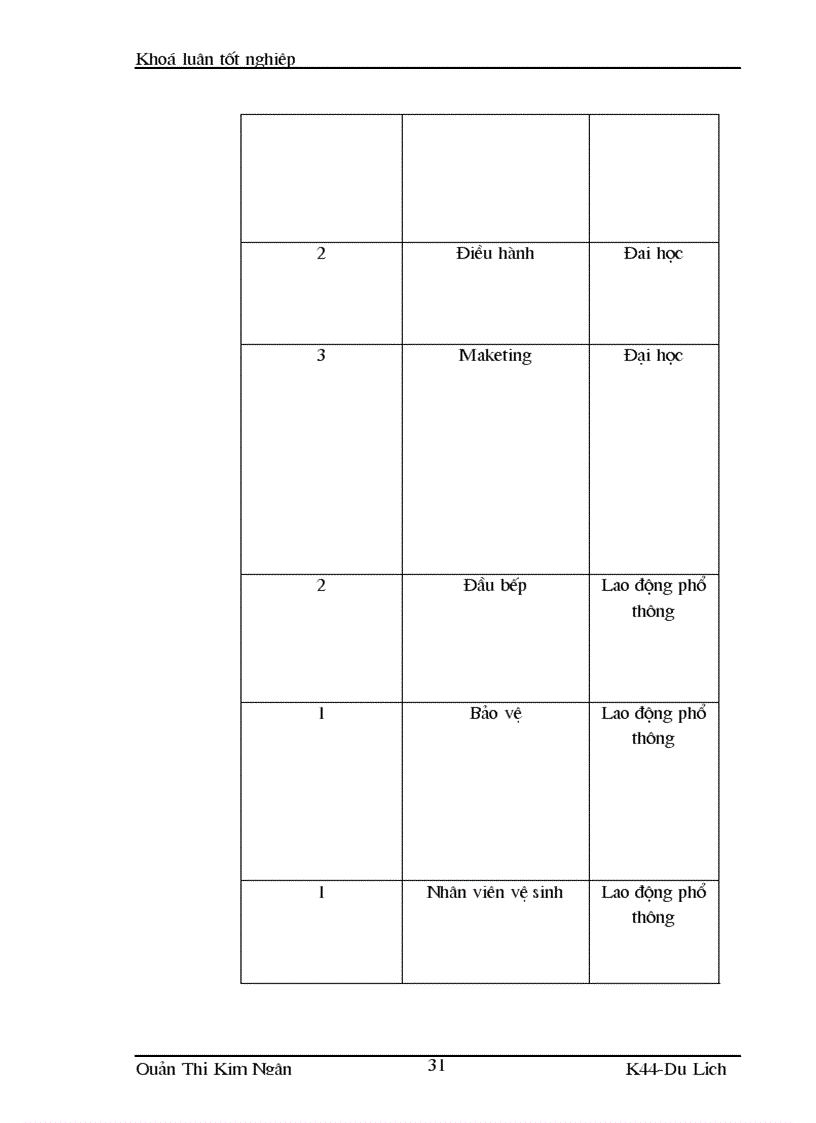 image for page Tìm hiểu hoạt động kinh doanh lữ hành của công ty trách nhiệm hữu hạn Thiên Cơ