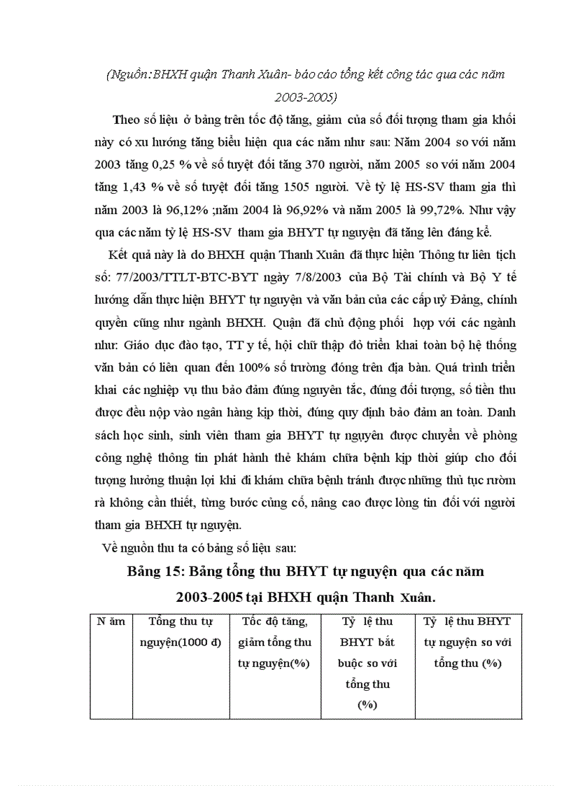 image for page Thực trạng thu BHYT tại cơ quan BHXH quận Thanh Xuân 1