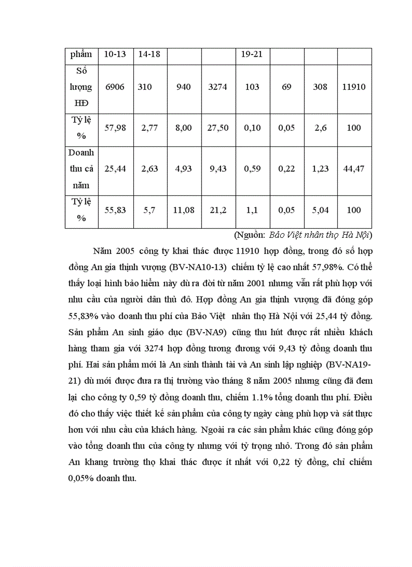image for page Bảo hiểm nhân thọ hợp đồng bảo hiểm nhân thọ và vấn đề huỷ bỏ hợp đồng bảo hiểm nhân thọ