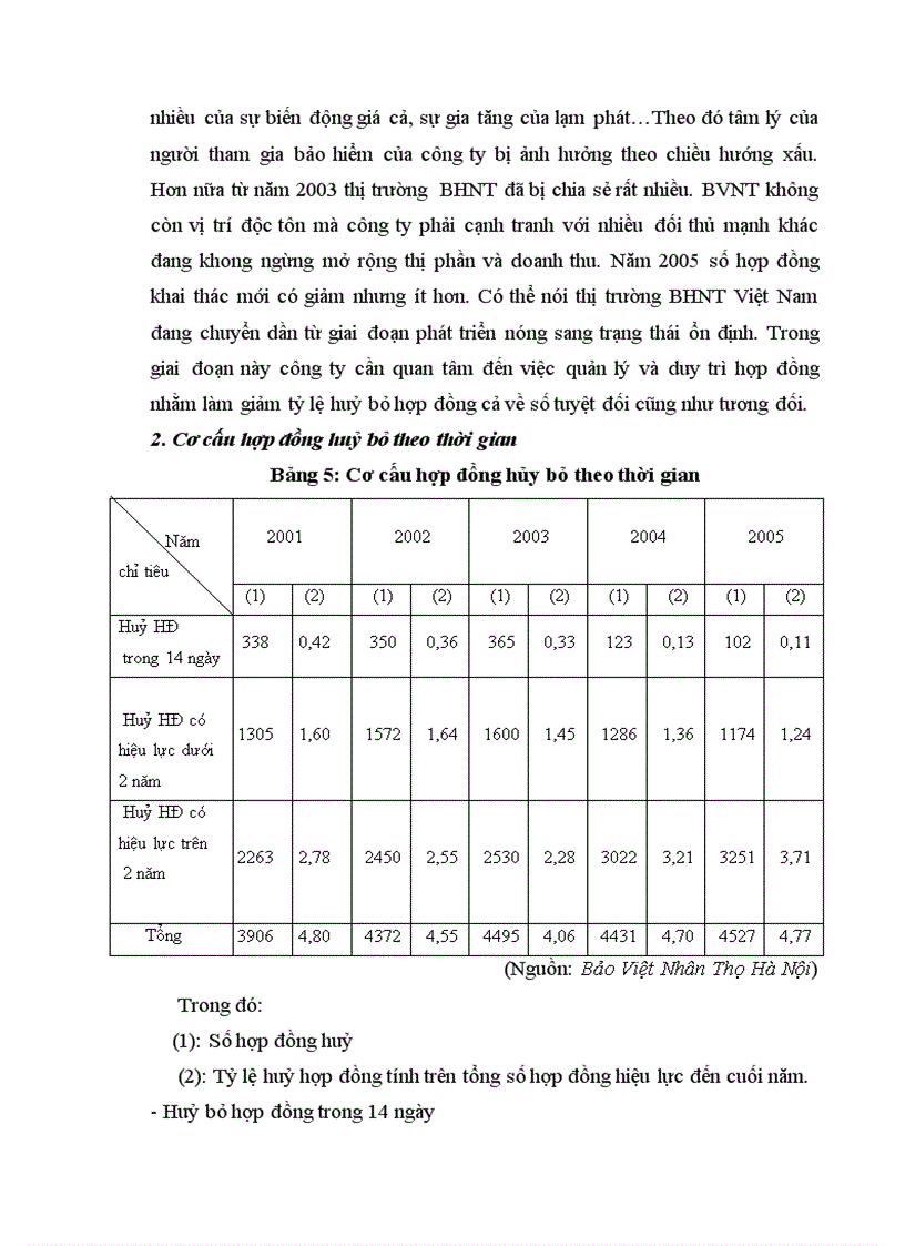 image for page Bảo hiểm nhân thọ hợp đồng bảo hiểm nhân thọ và vấn đề huỷ bỏ hợp đồng bảo hiểm nhân thọ