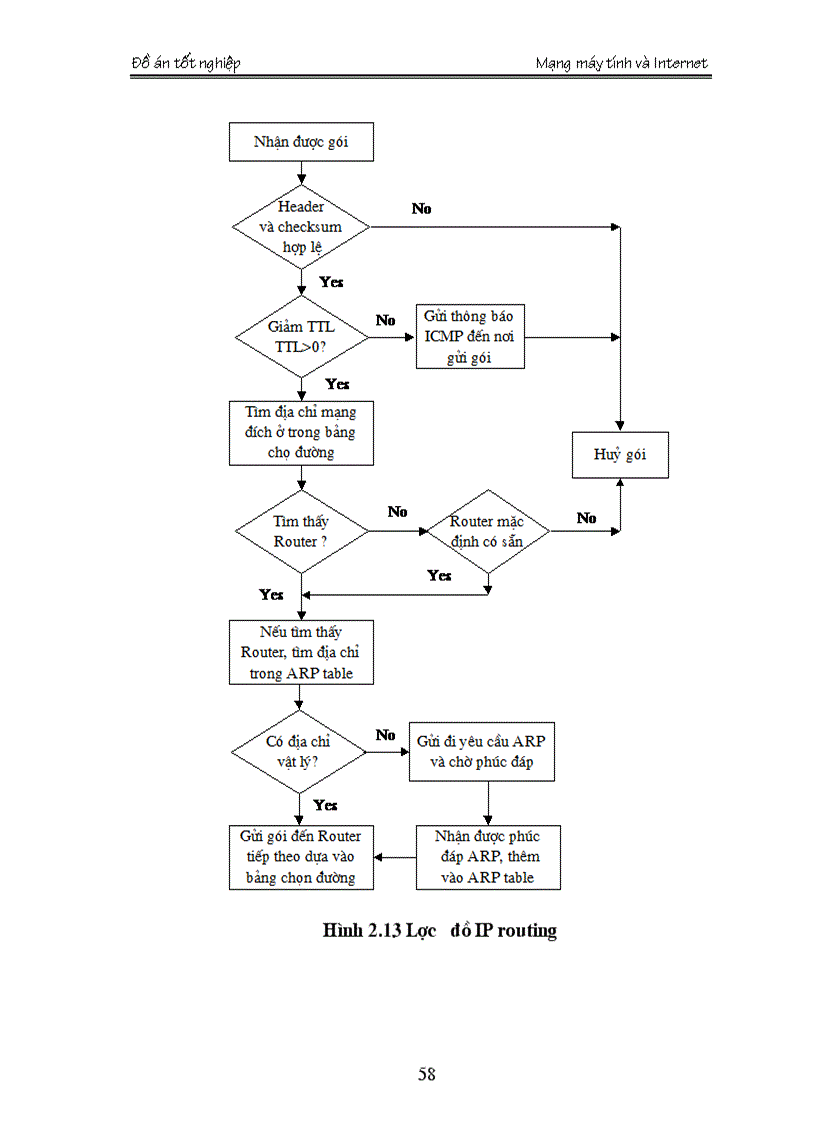 image for page Tổ chức các dịch vụ Internet và phương thức kết nối