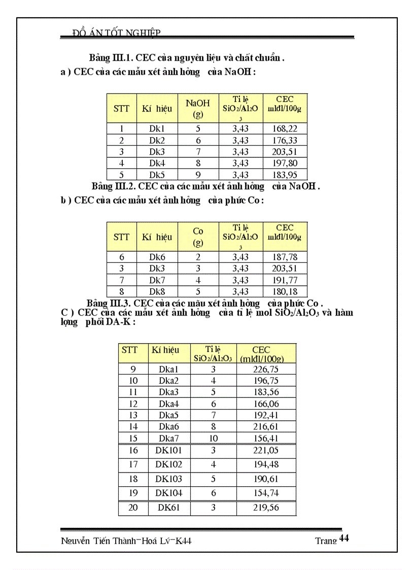 image for page Ứng dụng phương pháp trao đổi cation trong nghiên cứu chất hấp phụ chứa zeolit