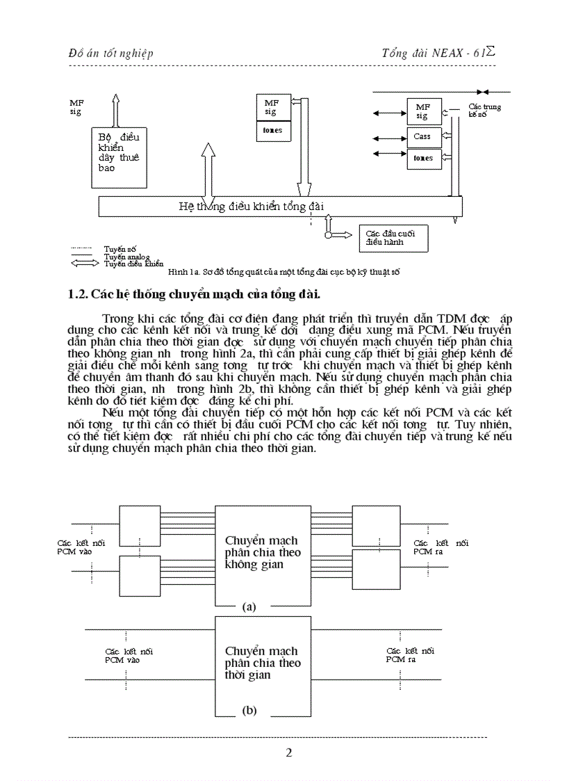 Tổng đài NEAX 6