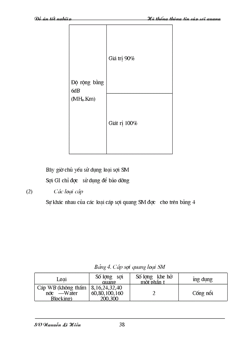 image for page Hệ thống thông tin cáp sợi quang