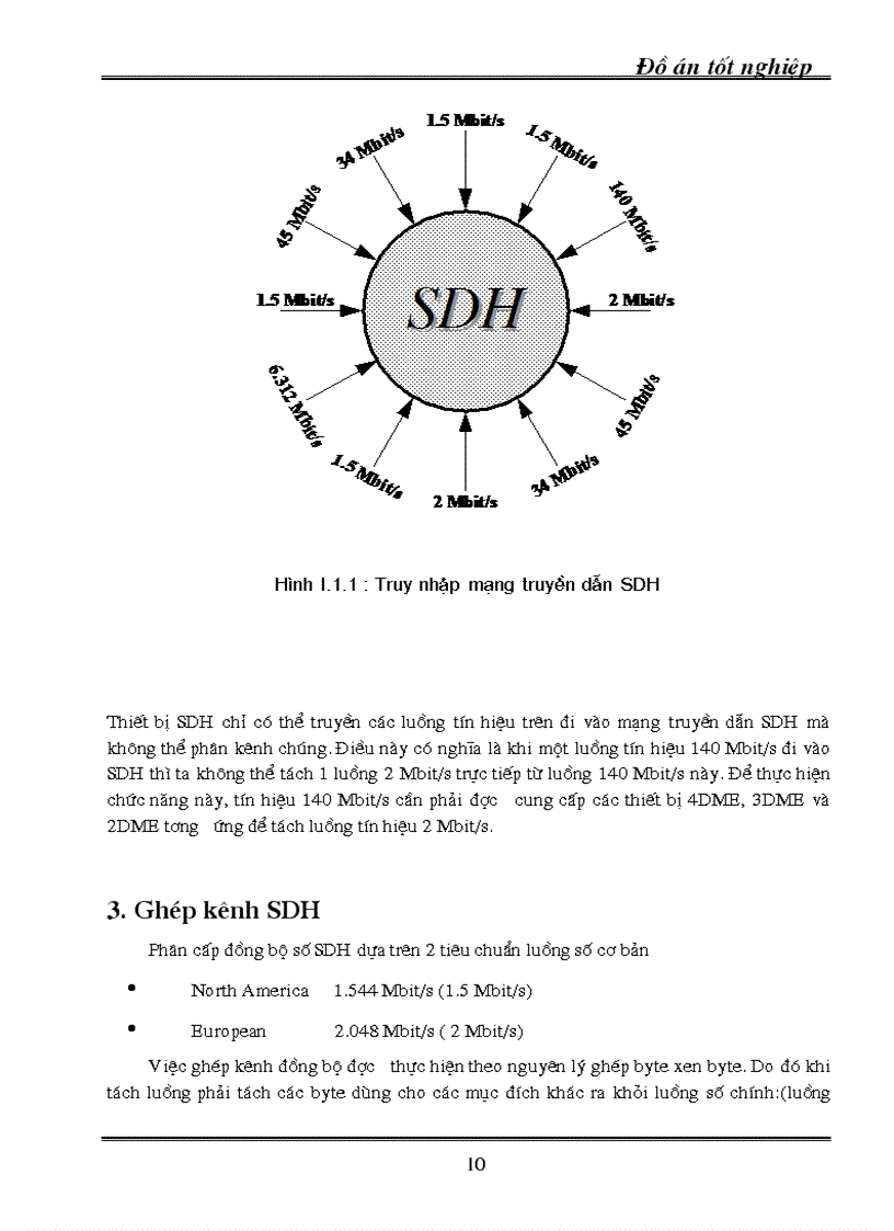 image for page Kỹ thuật truyền dẫn đồng bộ SDH ứng dụng kỹ thuật truyền dẫn SDH vào mạng cáp quang Hà Nội 1