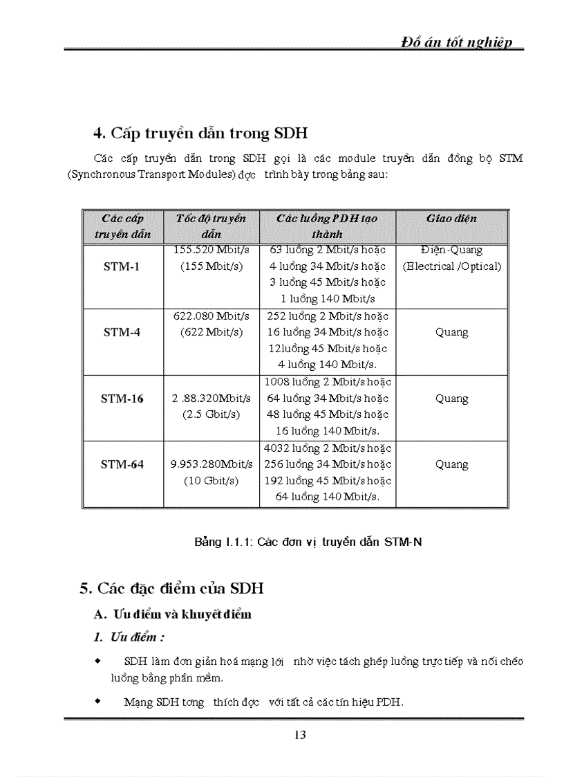 image for page Kỹ thuật truyền dẫn đồng bộ SDH ứng dụng kỹ thuật truyền dẫn SDH vào mạng cáp quang Hà Nội 1