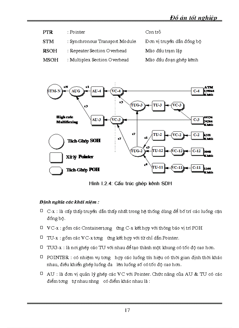 image for page Kỹ thuật truyền dẫn đồng bộ SDH ứng dụng kỹ thuật truyền dẫn SDH vào mạng cáp quang Hà Nội 1