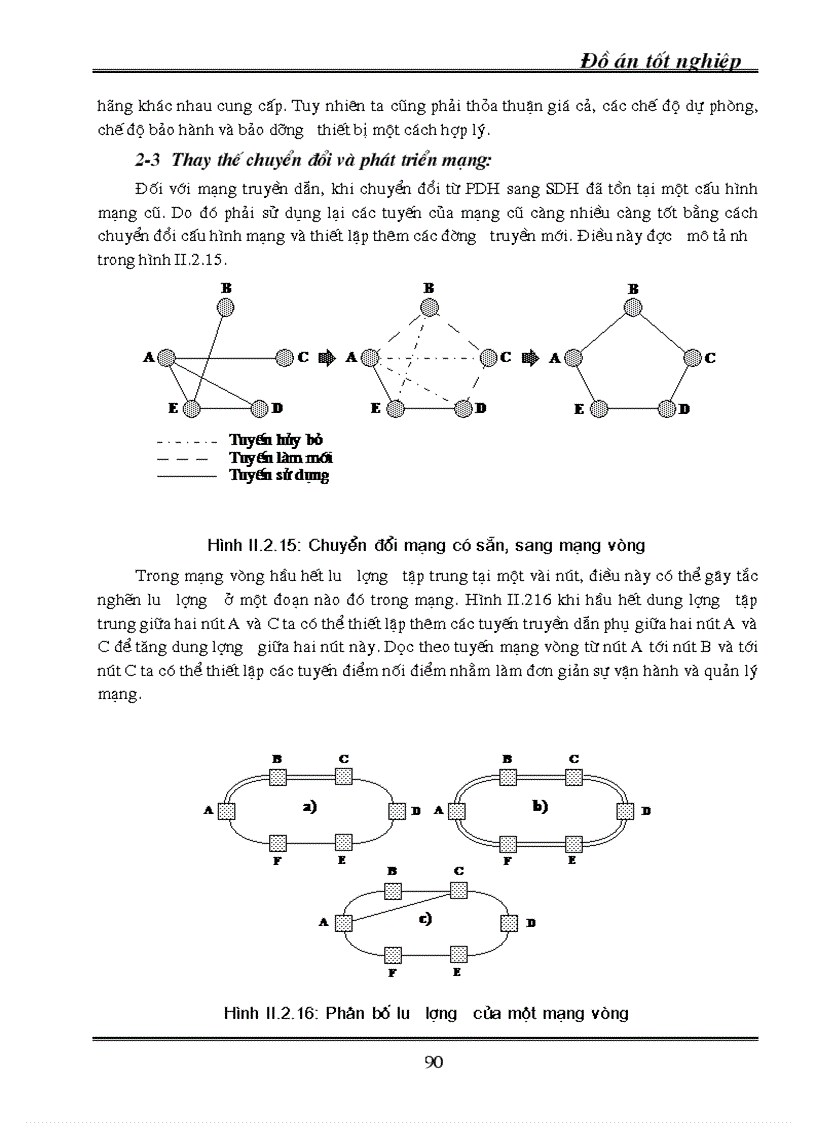 image for page Kỹ thuật truyền dẫn đồng bộ SDH ứng dụng kỹ thuật truyền dẫn SDH vào mạng cáp quang Hà Nội 1